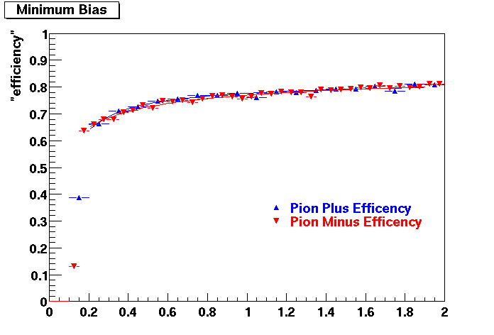 Compare-PiP-PiM0.gif