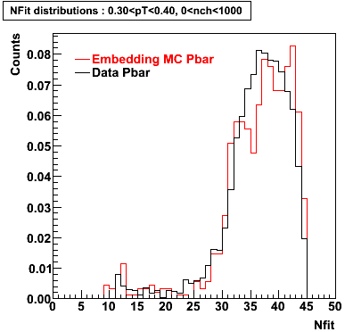 P06ib: Plots_Nfit-Pbar-nfit_0.30pT0.40_0nch1000