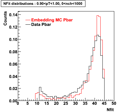 P06ib: Plots_Nfit-Pbar-nfit_0.90pT1.00_0nch1000