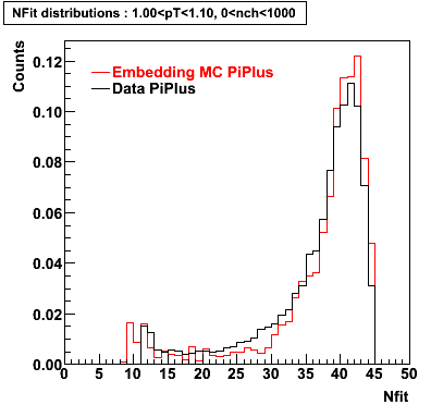 P06ib: Plots_Nfit-PiPlus-nfit_1.00pT1.10_0nch1000