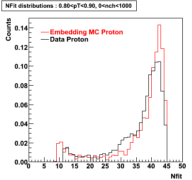 P06ib: Plots_Nfit-Proton-nfit_0.80pT0.90_0nch1000