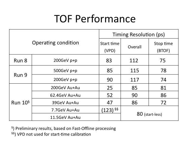 Run 8 - 10 BTOF time resolutions