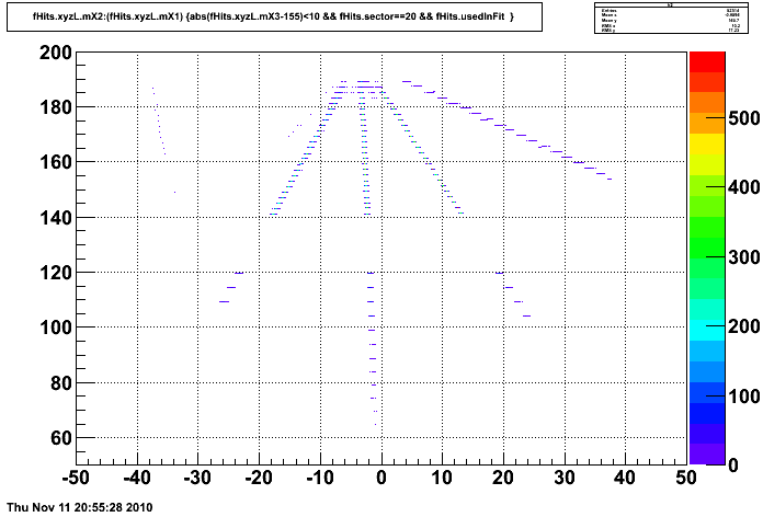 Lasers at 155 cm in sector 20