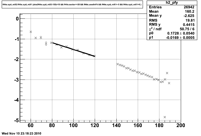 fit inner padrows in the range 80-120 cm.