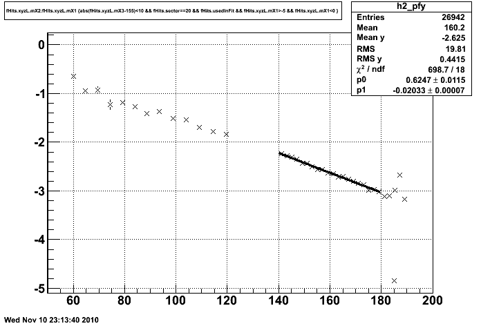 Fit outer padrows in the range 140-180 cm