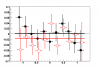 20070406_antiLambdaGlobalPolarization_corrected_eta