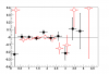 20070406_antiLambdaGlobalPolarization_corrected_pt