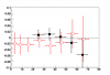 20070406_antiLambdaGlobalPolarization_sigma