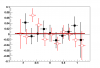 20070406_lambdaGlobalPolarization_corrected_eta