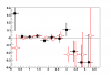 20070406_lambdaGlobalPolarization_corrected_pt