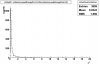 20080320_chi2willVnoPre1NoPost