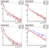 20080328_chisquarePibero_combined
