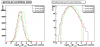 20080409_logEpostBySmdUV_sprtedByPreShower_data