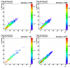 20080416_ddMCptWgt_dir_ptGammaGeant_ptGamma