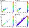 20080416_ddMCptWgt_dir_ptGammaGeant_ptGamma_linear