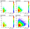 Sided residual for data (pp Longitudinal 2006)