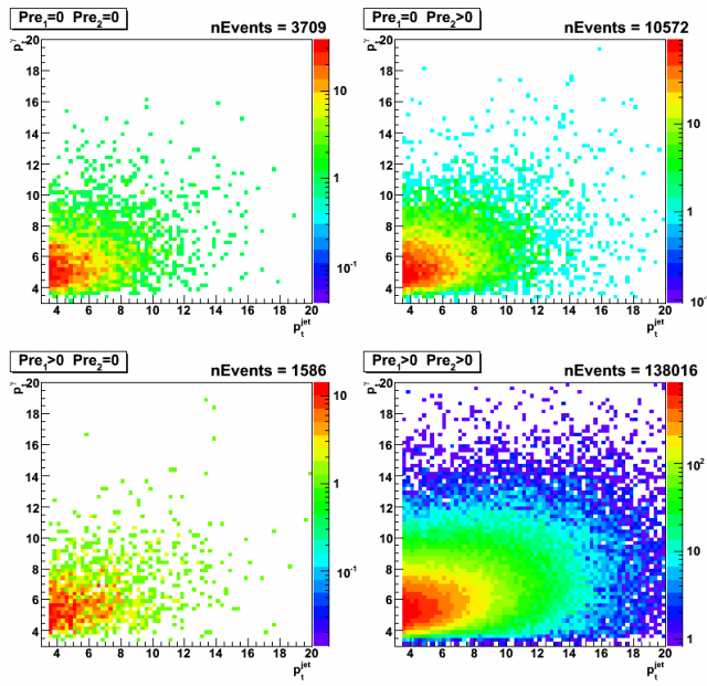 pt(gamma) vs pt(jet) for data (pp Longitudinal 2006)