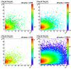 pt(gamma) vs pt(jet) for data (pp Longitudinal 2006)
