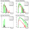 Sided residual: Max data tail for pt_gamma>7GeV; pt_jet>7GeV 
