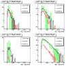 Sided residual: Max minus min data tails for pt_gamma>7GeV; pt_jet>7GeV