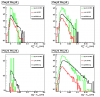 Sided residual: Maximum sided residual for pt_gamma>7GeV; pt_jet>7GeV