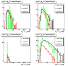 Sided residual: Maximum sided residual for pt_gamma>7GeV; pt_jet>7GeV