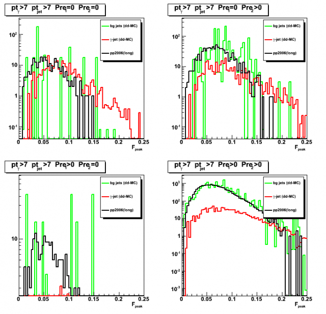 Sided residual: Fitted peak for pt_gamma>7GeV; pt_jet>7GeV