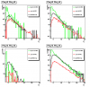 Gamma candidate pt distribution (no pt cuts)
