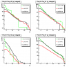 Integrated gamma yield vs pt (no pt cuts)