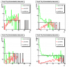 Signal to background ratio (all results divided by the data; no pt cuts)