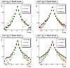 Gamma-jet candidate shower shapes pt_gamma>7GeV; pt_jet>7GeV