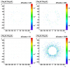 y:x EEMC position for gamma-jet candidates: Pythia QCD bg sample (~4M events). Partonic pt range 3-65 GeV. 