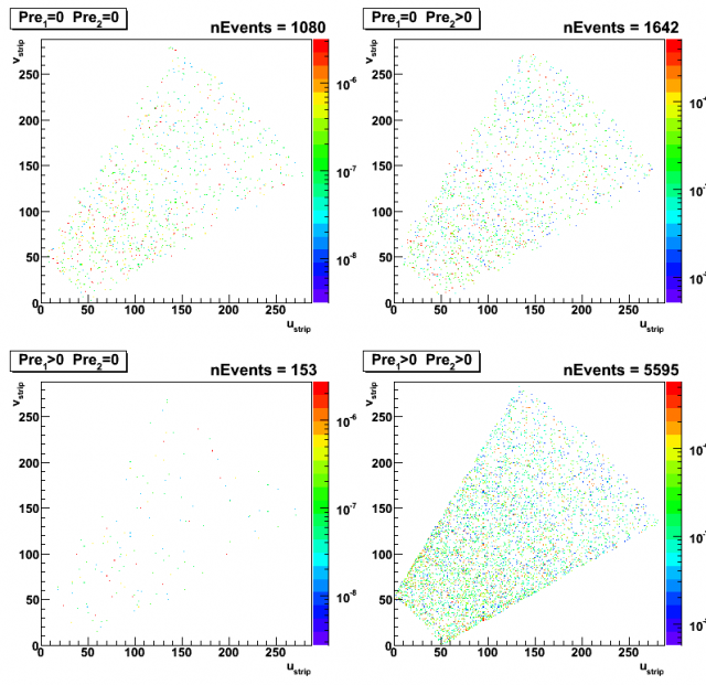 High v-strip vs high u-strip. Pythia gamma-jet sample (~170K events). Partonic pt range 5-35 GeV. 