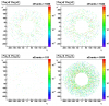 y:x EEMC position for gamma-jet candidates: Pythia gamma-jet sample (~170K events). Partonic pt range 5-35 GeV.