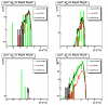 pt asymmetry between gamma and the away side jet (R_cluster >0.99) pt cut: 7 GeV (gamma) and 5 GeV (jet)