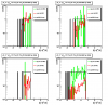 signal to background ratio as a function of pt asymmetry (R_cluster >0.99); pt cut: 7 GeV (gamma) and 5 GeV (jet)