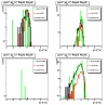 pt asymmetry between gamma and the away side jet (R_cluster >0.9); pt cuts: 7 GeV (both gamma and jet)