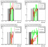 signal to background ratio  as a function of pt asymmetry (R_cluster >0.99); pt cuts: 7 GeV (both gamma and jet)