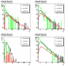 Gamma pt distribution for R_cluster >0.99
