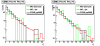  Gamma pt distribution for R_cluster > 0.99 (pre1=0,pre2=0 && pre1=0,pre2>0)