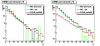  Gamma pt distribution for R_cluster > 0.99 (pre1=0 && pre1>0)