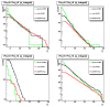 Integrated gamma yield vs pt for R_cluster >0.99