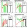 Signal to background ratio for R_cluster >0.99 (all results divided by the data)