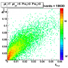 20080513_pp06l2g_R0_99_pt1gt7pt2gt5_peakEnergyPre2_peakEnergyPre1