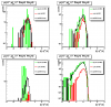 signal to background ratio (R_cluster >0.9) as a functio of pt asymmetry between gamma and the away side jet