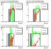 signal to background ratio (R_cluster >0.9) as a function of pt asymmetry between gamma and the away side jet