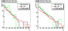  Gamma pt distribution for R_cluster > 0.9 (pre1=0,pre2=0 && pre1=0,pre2>0)