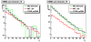  Gamma pt distribution for R_cluster > 0.9 (pre1=0 && pre1>0)