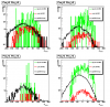 Vertex z distribution for three different data samples