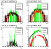 Vertex z distribution for three different data samples (with pt cuts)
